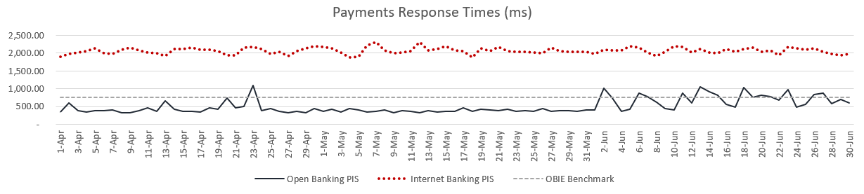 Payment information
